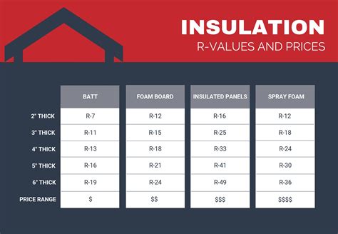 sheet metal enclosure r value|steel frame insulation r values.